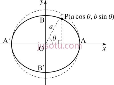 数学方程,math equation PNG