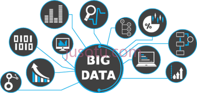 大数据分析,big data analytics application domain PNG